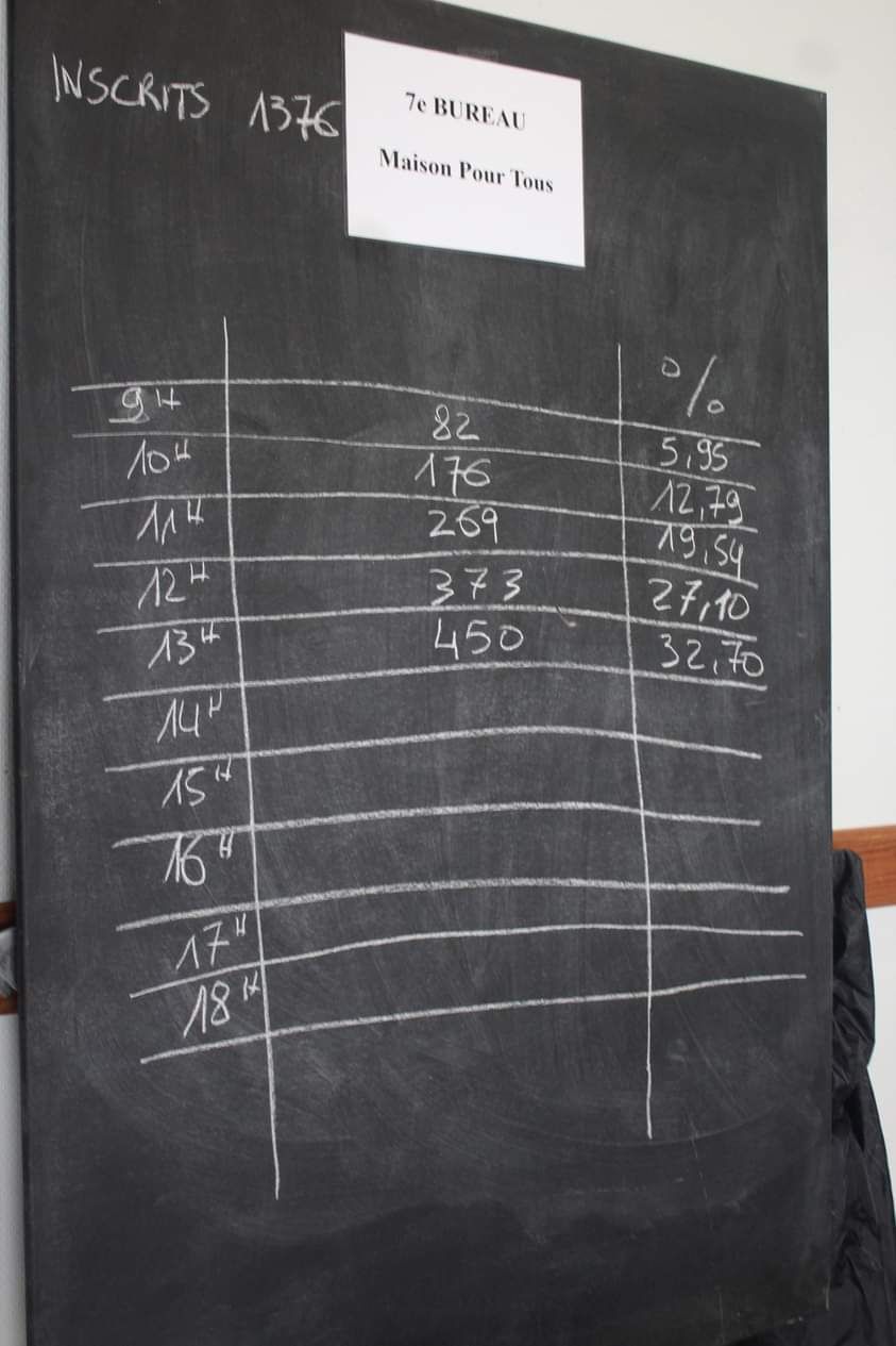 Législatives 2024 Forte Participation dans la&nbsp;Vienne